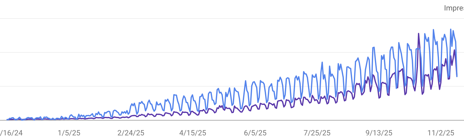 Performance dashboard
